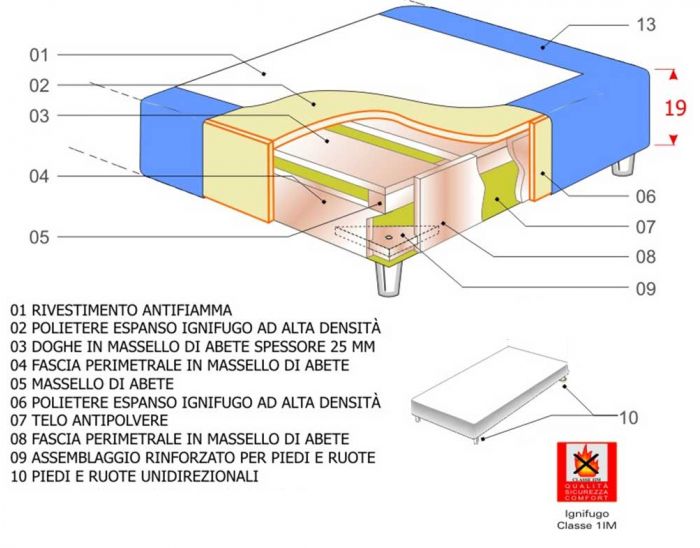 sommier_ignifugo_scheda_tecnica_10